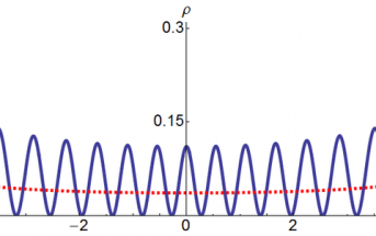 Correspondence principle for the harmonic oscillator
