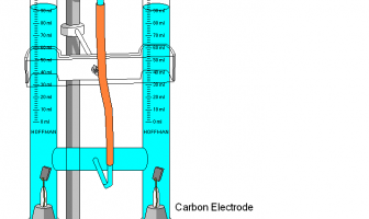 Illustration of a Hofmann electrolysis apparatus used in a school laboratory