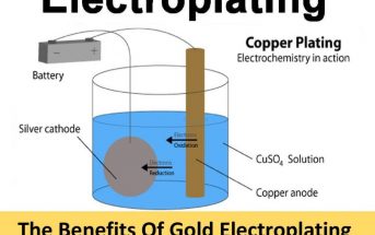 What is Electroplating? Electroplating Principles and Uses