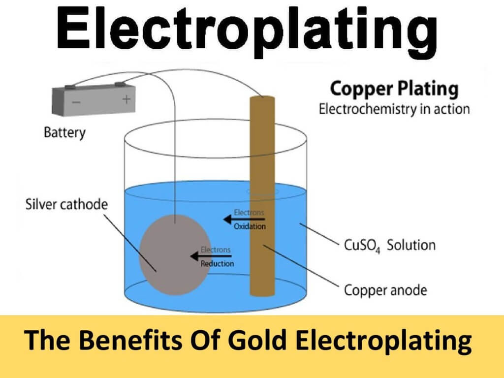 What is Electroplating? Electroplating Principles and Uses
