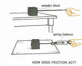 How Does Friction Act?
