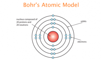 10 Characteristics Of Bohr's Atomic Model (In Substances)
