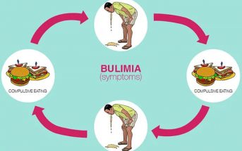 10 Characteristics Of Bulimia - What is Bulimia?