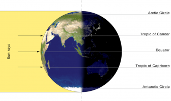 Illumination of Earth by Sun on the day of an equinox