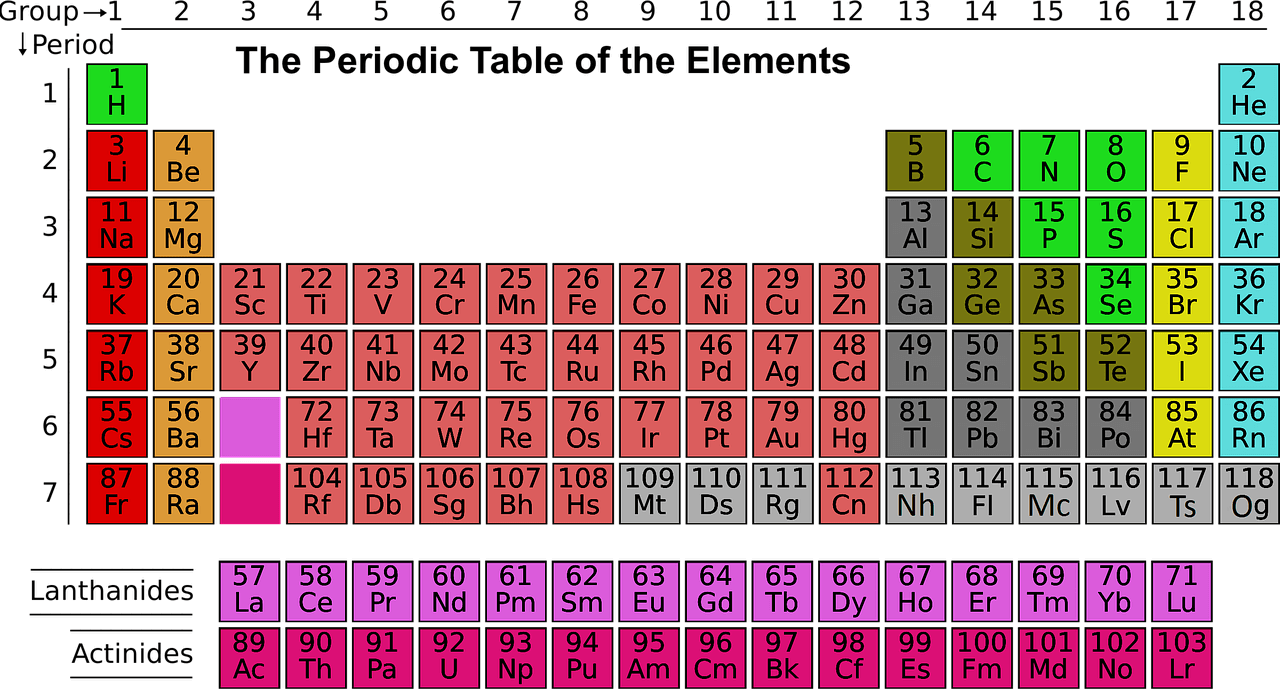 Periodic Tables