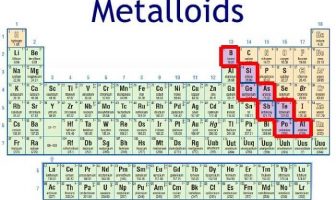 Characteristics Of Metalloids