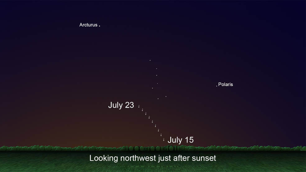 Diagram showing the location of Comet C / 2020 F3 just after sunset, July 15-23.