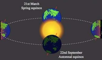 What is a Solstice? When is The First Day of Winter?